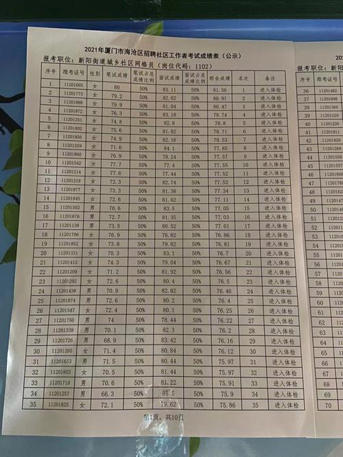 夷陵区招聘城区网格员16人(網格筆試成績)