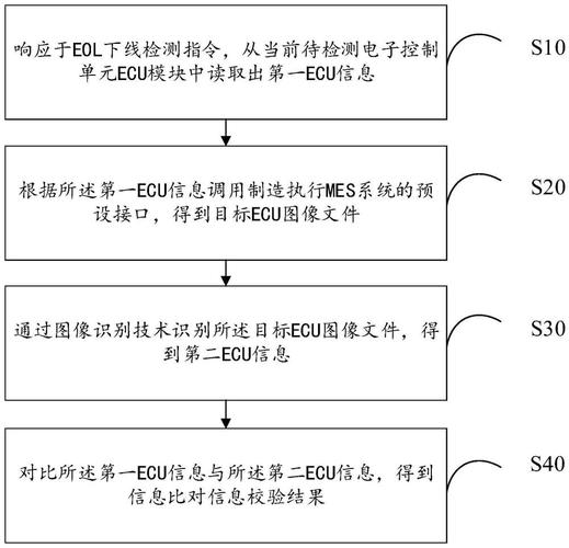 科思科技申请故障处理方法、装置、计算机设备及可读存储介质专利_能够在不浪费系统负载的情况下_及时对节点集群进行修复(節點集群金融界)