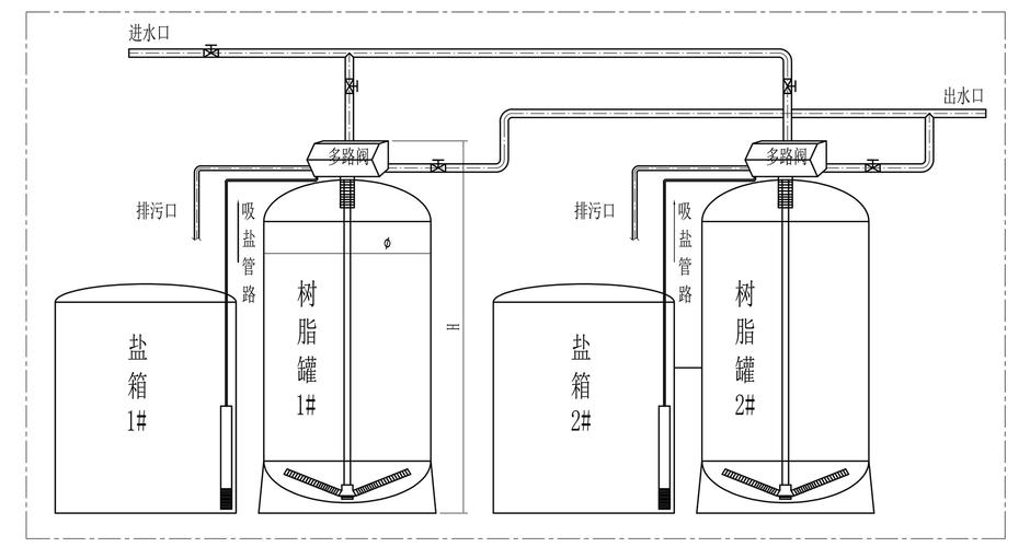 浅析全自动软水器及再生周期计算方法(再生周期樹脂)