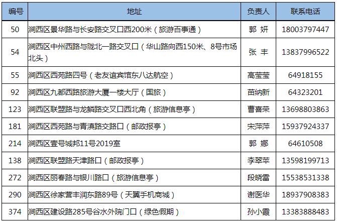 好消息！外地户籍人员办理洛阳旅游年票更方便啦！快开启你的旅行吧！(年票旅遊辦理)