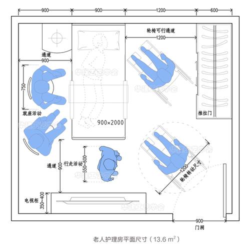 老人护理房空间尺寸指引！HJSJ-2022(護理尺寸老人)