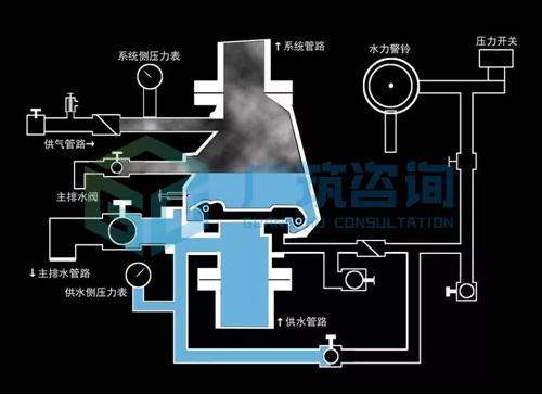 探讨：选择煤粉舱灭火系统需要考虑哪些因素(滅火系統煤粉選擇)