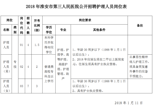 2021淮安市洪泽区人民医院招聘护理人员50人公告(洪澤報名面試)