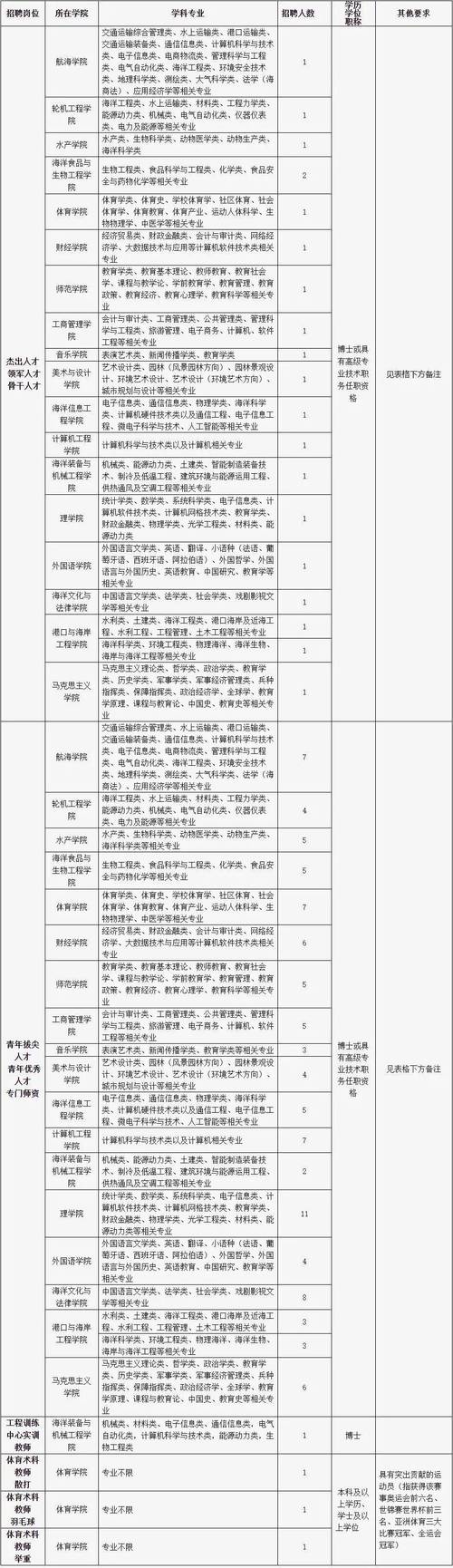 最新！多个岗位上新_涉及厦门的岗位有…(補貼編輯器福利)