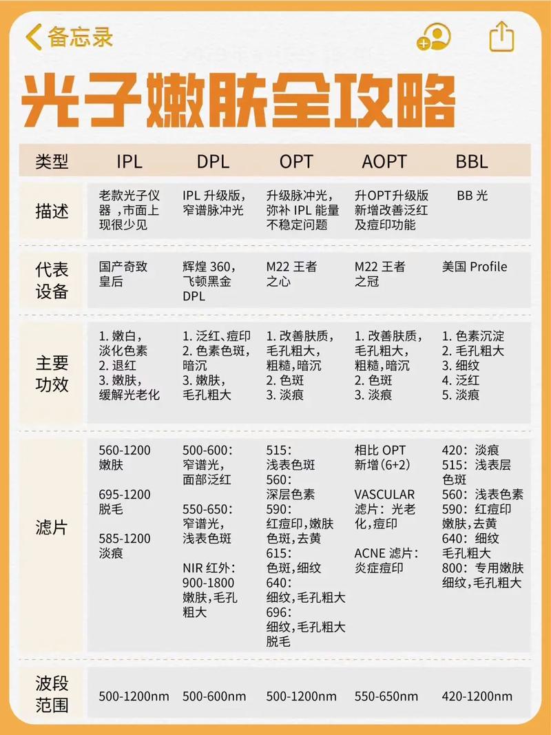 秋冬医美的不二选择！年轻人都爱的变美项目有优惠了(光子嫩膚項目)