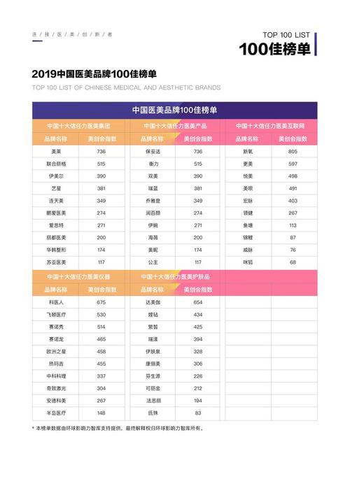 第四届美创会举办_2019中国医美品牌100佳揭晓(國醫品牌產業)