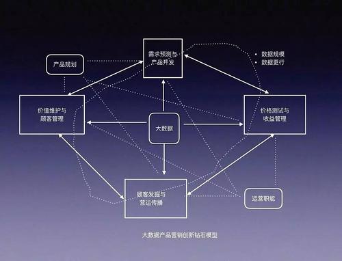 大模型应用落地的具体步骤及关注重点_值得收藏(模型數據需求)