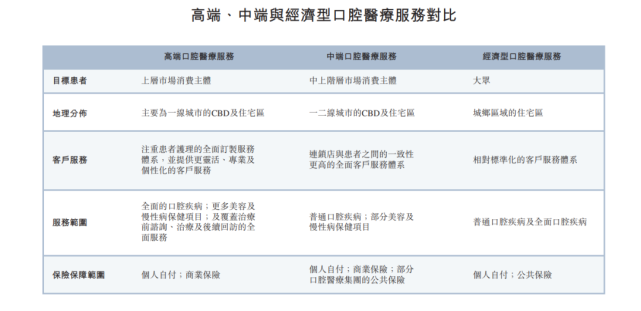 平均月薪3万！民营口腔医院：宁可亏损数亿_不放一个牙医(牙醫口腔瑞爾)