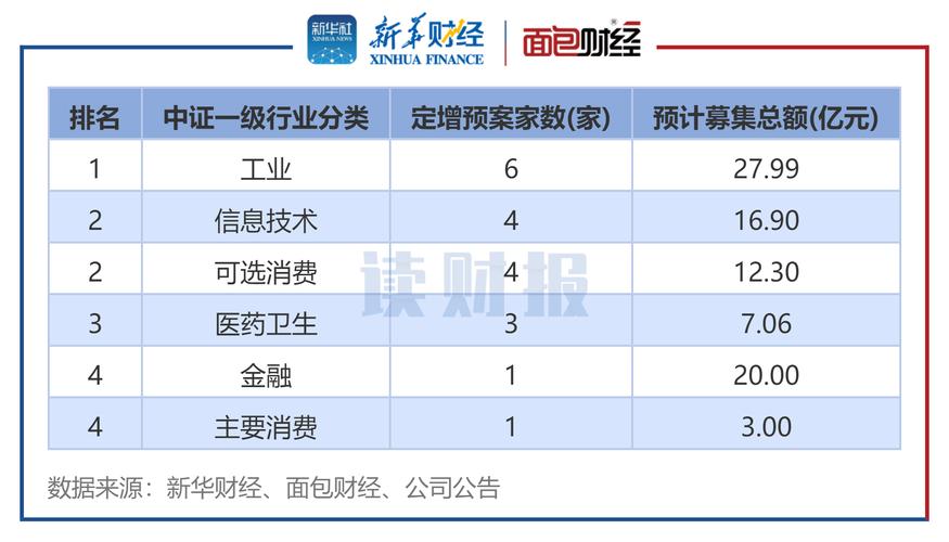 综合行业上市公司概要-理解中国资本市场之行业篇(億元率為市值)