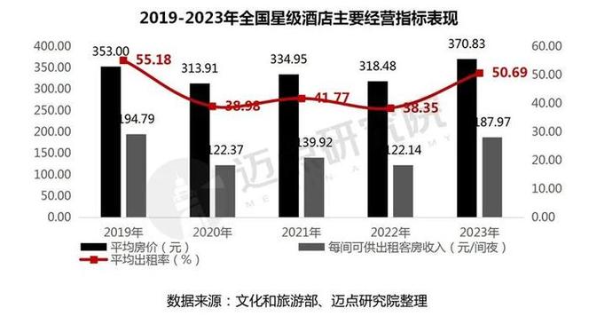 2021年度第十一届中国酒店风尚榜获奖名单揭晓(酒店年度度假酒店)