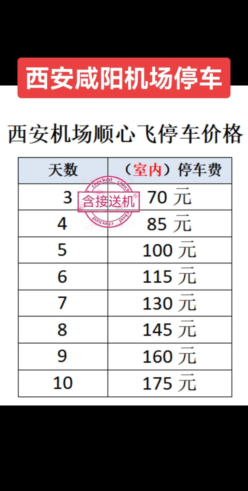 4元/小时真的贵吗？谁是西安商场停车收费“天花板”？(小時商場停車)