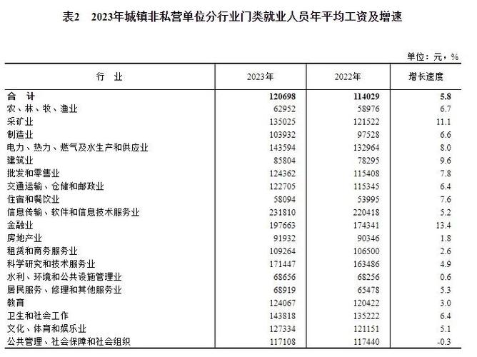 滨州去年平均工资出炉_快看看你拖后腿了没？(單位平均工資就業人員)