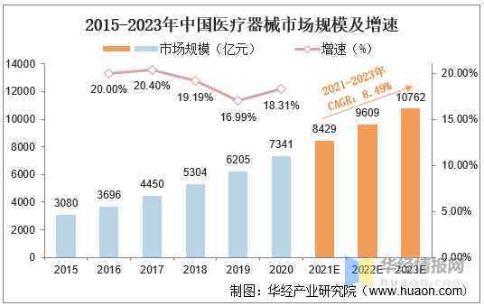 2020年中国医美器械行业现状及趋势_家用美容器械迎来快速增长期(器械國醫行業)