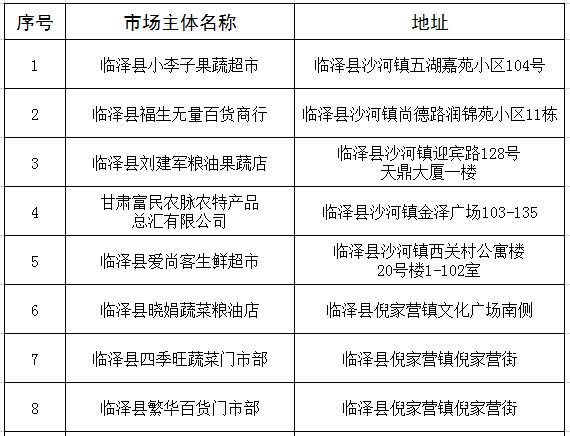 理发、购物、餐饮统统都有！你关注的商贸服务企业第一批复工名单来啦！(便利店柯橋街道)