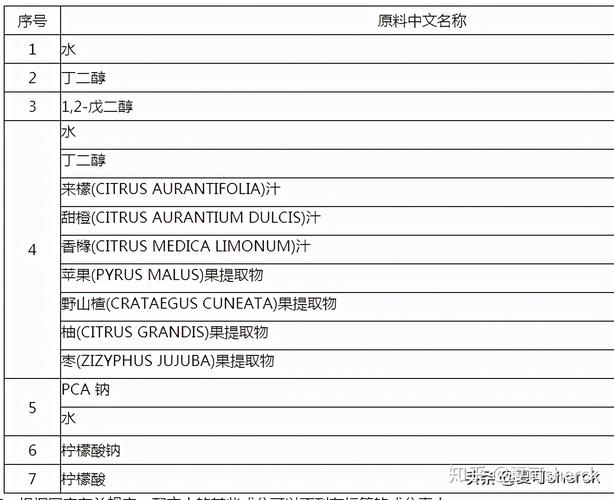 夏可叔叔扒产品——高美蓝肌底焕活美容水(叔叔調理產品)