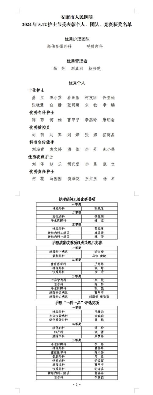 2023年国际护理会议总表(護理會議護士)