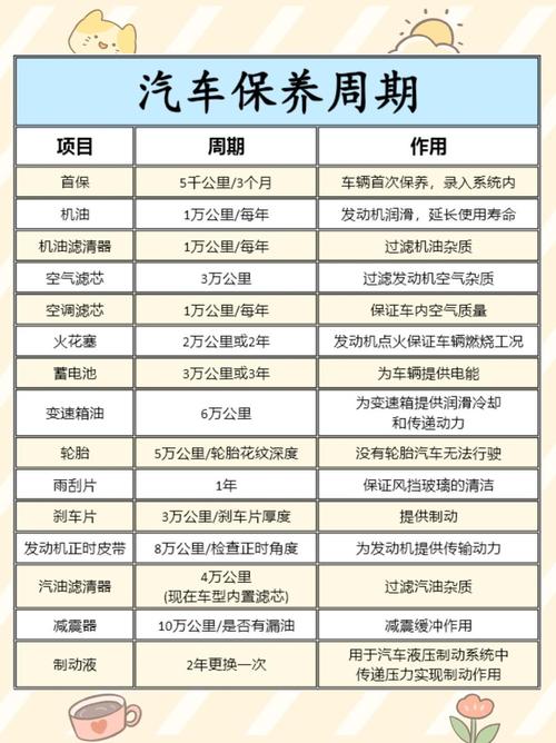 汽车常规项目的养护周期_请收藏好了(更換周期變速器)