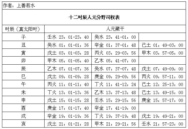 美业人的十二时辰(二時客人顧客)