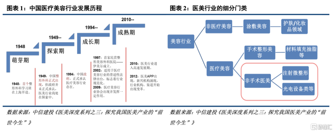 2019-2021年中国美容美发行业发展概述(年中國美行業發展)