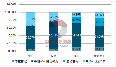 医美前沿 | 中国美容类保健食品行业市场趋势分析(保健品市場保健)