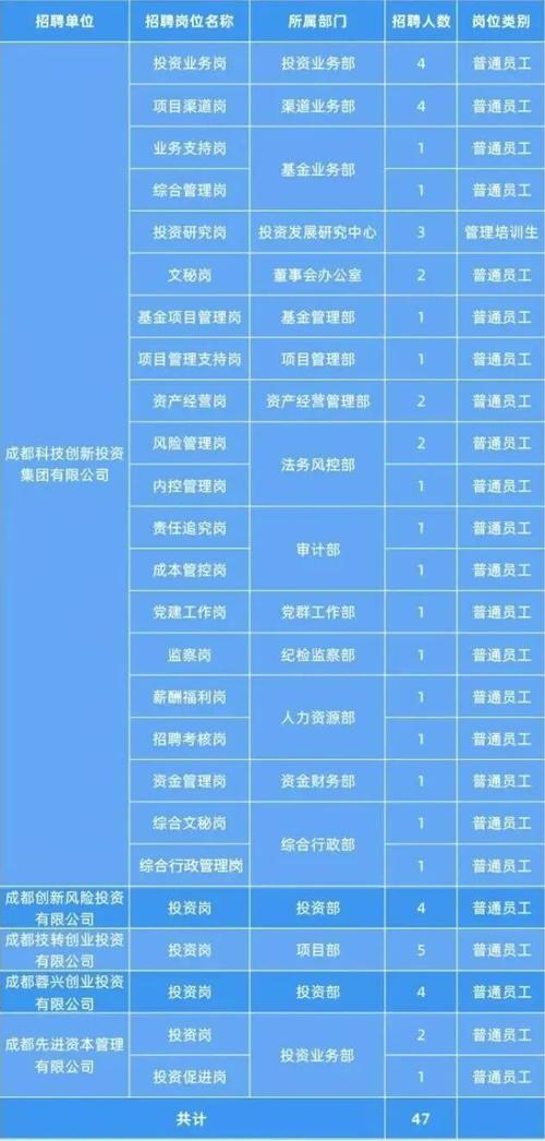 「最新」黑龙江一大波事业单位正在招人！快看有适合你的吗？(事業單位大波官網)