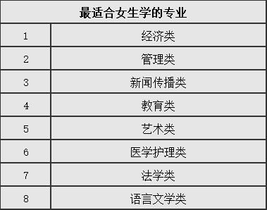 女孩子选择哪种专业好？湛江理工职业学校可以选择哪个？(職業學校理工專業)