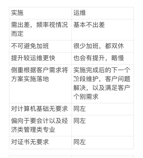 会计专业的小伙伴们_你们都去干什么工作了我打算转行了(轉行工作工資)