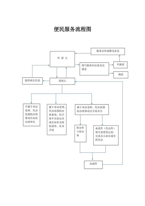 便民服务 | “一图读懂”：企业“美容美发”办理流程(便民服務流程讀懂)