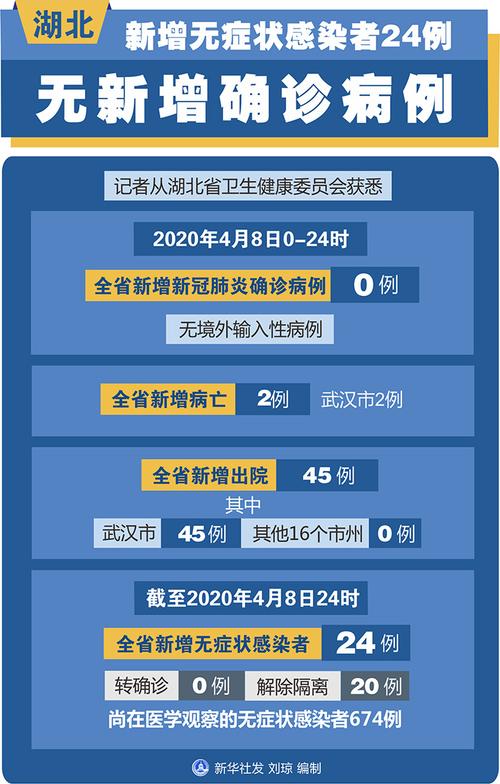 2022年11月23日武汉市新冠肺炎疫情情况(感染者居住無癥狀)