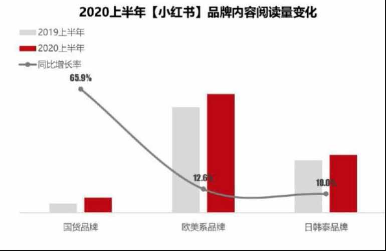 新零售美妆连锁品牌集合店的营销竞争策略研究(品牌集合消費者)