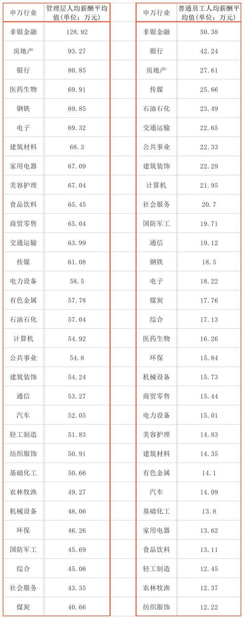 同一个公司_员工收入差距能有多大？迈瑞医疗、三一重工超600万｜上市公司社会责任榜(萬元薪酬管理層)