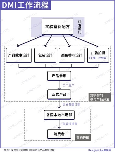 美容院如何搭建产品架构(架構產品顧客)