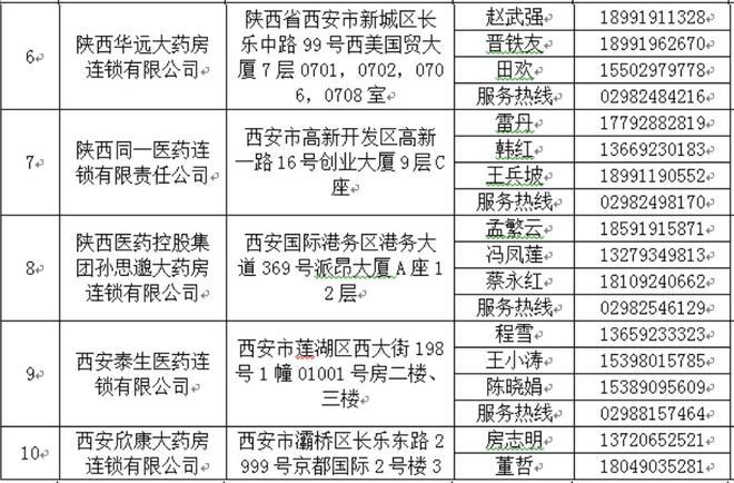 @郑州慢性病患者：疫情期间_可在线就医购药！附流程及药店名单(處方藥店共享)