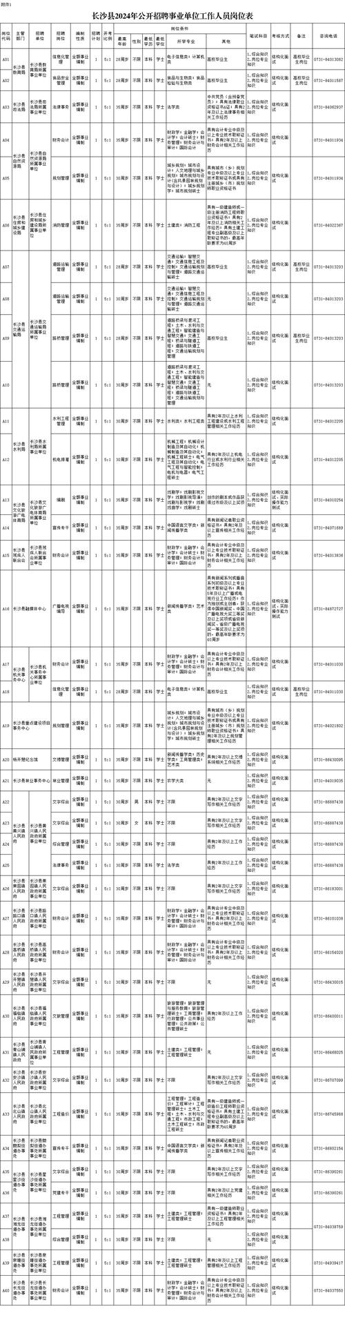 2022年中共揭阳市揭东区委宣传部公开招聘政府雇员公告(揭東宣傳部雇員)