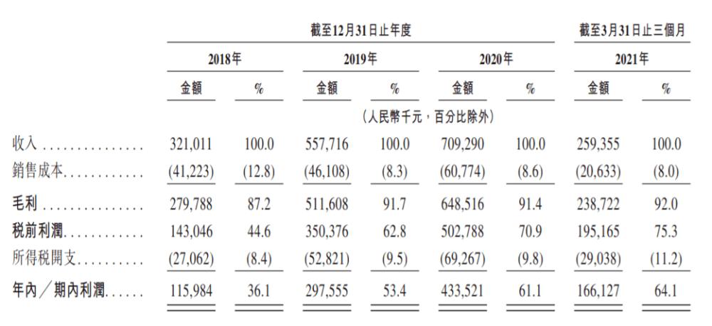 湾区财报｜“医美茅”爱美客赴港上市暂搁浅_行业走势如何？(上市擱淺赴港)