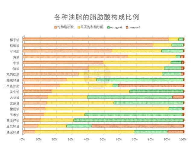 猪油有营养_肥肉能美容？营养专家揭开关于脂肪的7大真相！(脂肪酸豬油脂肪)