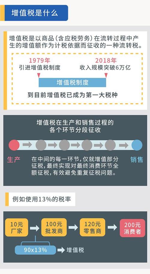 增值税中的“生活服务”到底包括哪些内容？别傻傻分不清啦！(增值稅生活服務包括)