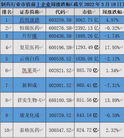 新冠口服药板块大涨：羟甲香豆素概念股崛起_国药现代、尔康制药涨停(口服患者制藥)