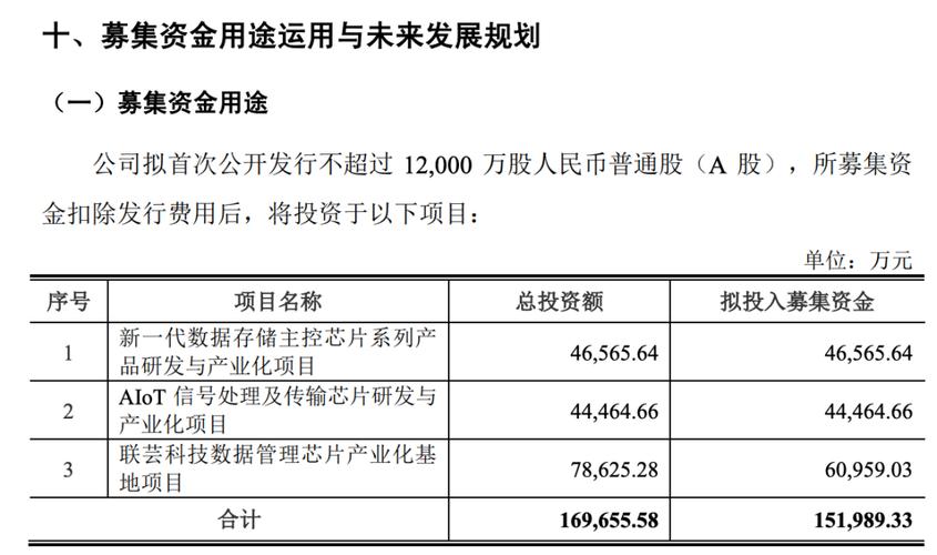 成都先导科创板过会！系四川首家过会企业_实控人李进为英国国籍(萬元先導國籍)