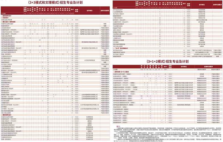 22年山东省高职护理类专业录取分数及排序(護理公辦職業學院)