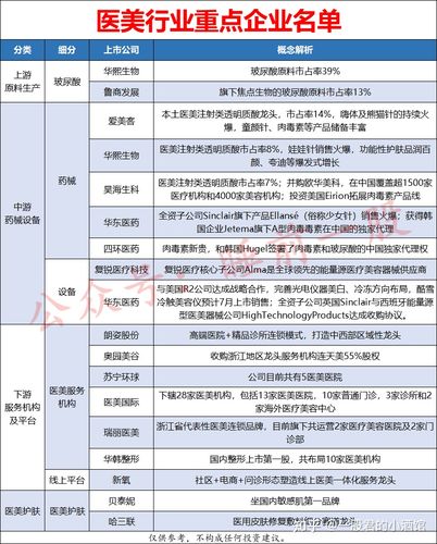 医疗美容概念股票有哪些？附龙头上市公司名单(龍頭藥業生物)