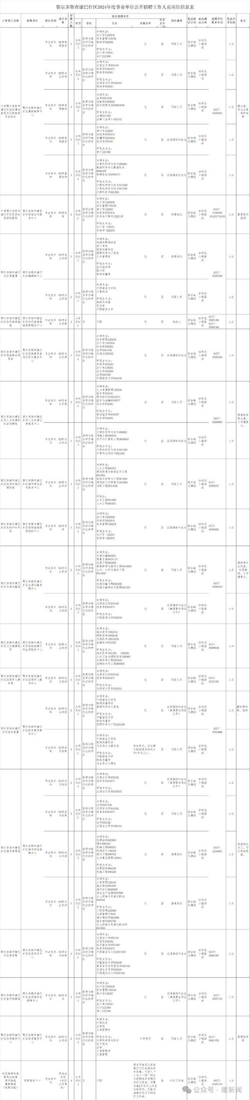 「便民资讯」内蒙古康巴什文化产业投资集团有限公司招聘、内蒙古中等职业技术学校招聘、便民信息(出售電話聯系電話)