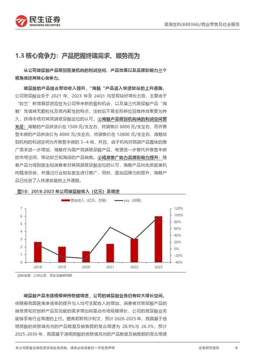 消费多样、他需求升温_今年医美市场渗透率增速或将达10%(需求國醫消費)