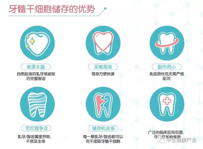 好消息！在柳州就能储存牙源干细胞(幹細胞協和細胞)