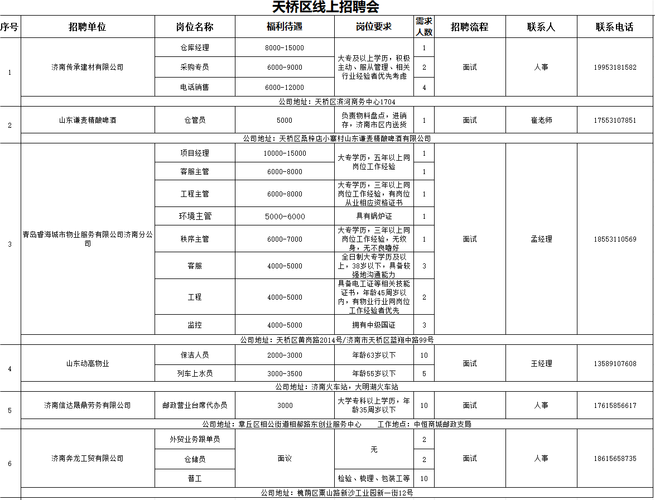 兰州市人力资源市场网络招聘会用工岗位招聘信息（第十三期）(月薪城關聯系方式)