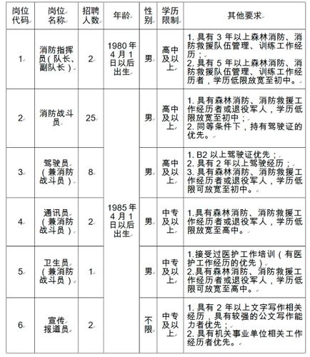 13+23 雄安新区容城县发布最新招聘公告(崗位面試成績)