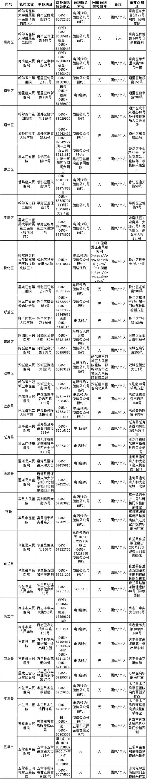 最新！南京24小时核酸检测点名单(采樣單位地址核酸)