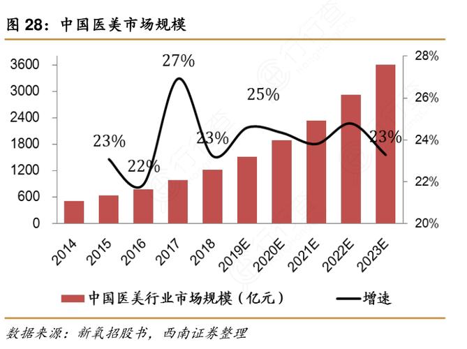 哪个城市的医美产业最强？50城市大PK！(城市產業國醫)