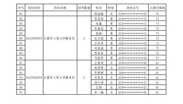 速看_省军区公开招考文职人员！还有这些好工作_20万安家费、月薪万元……(人員選聘崗位)