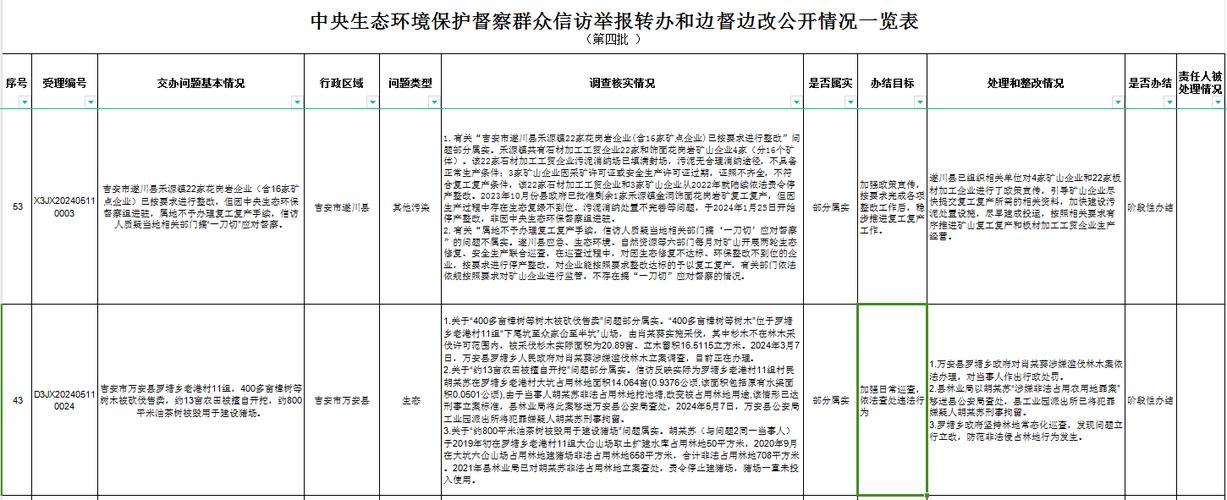 天津市环境保护突出问题边督边改公开信息：第204、205批信访举报问题办理情况(情況交辦噪聲)